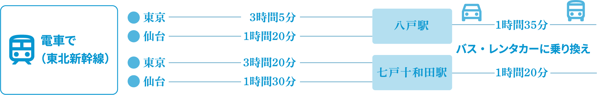 電車で